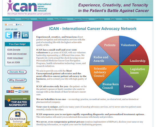 International Cancer Advocacy Network